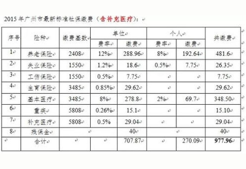 2023株洲社保缴费基数是多少