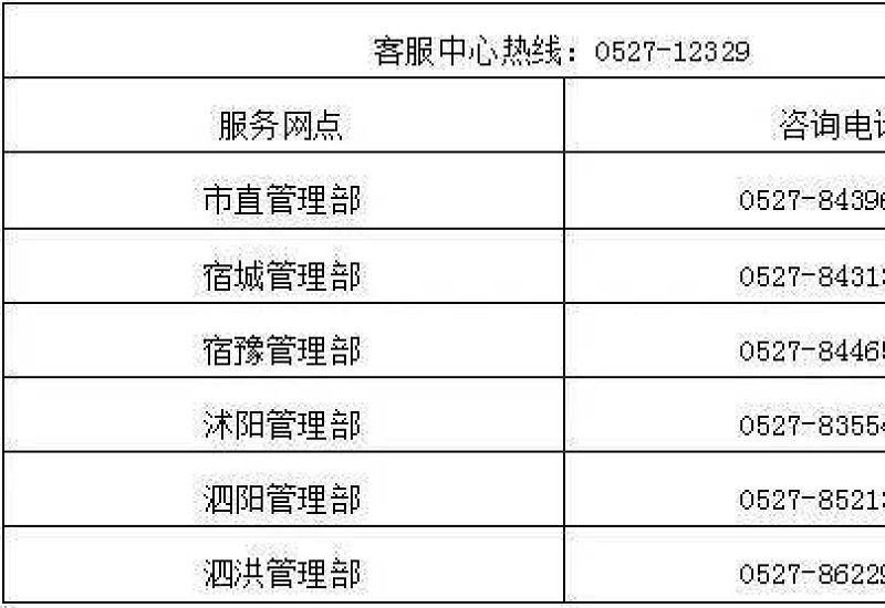 宿迁商转公积金贷款受理时间是什么时候？