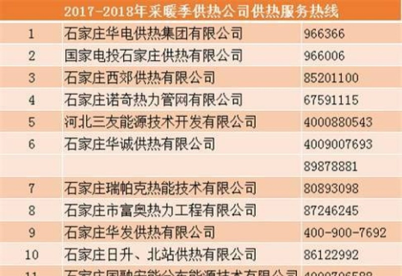 2023-2024大同供暖时间是什么时候