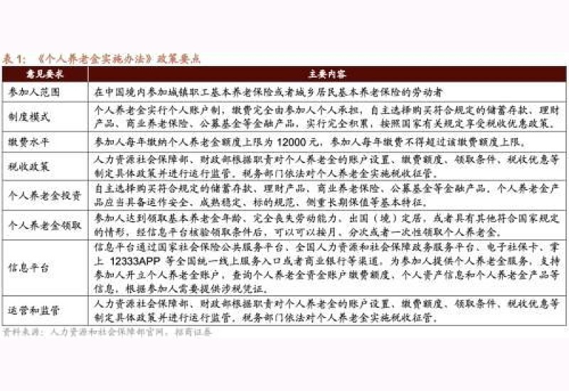 株洲个人养老金可以投资哪些金融产品