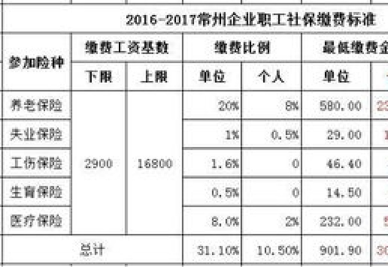 常州市一次性营养费标准(最新)是什么？