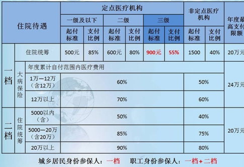 揭阳住院医保报销多少钱？（报销公式）