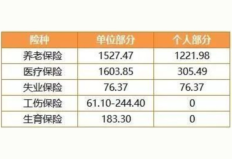 信阳职工社保缴费基数上下限是多少钱一个月