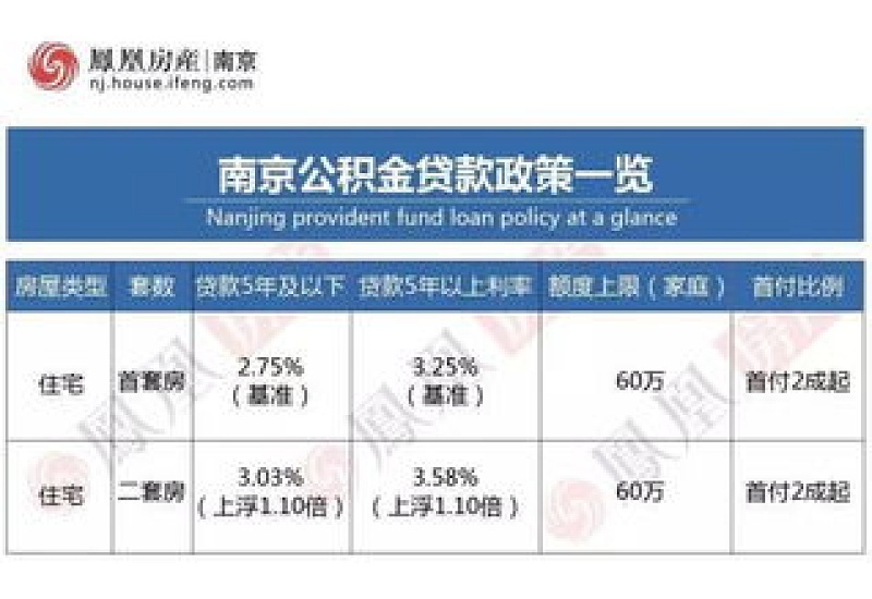 上饶铅山县提前还清住房公积金材料