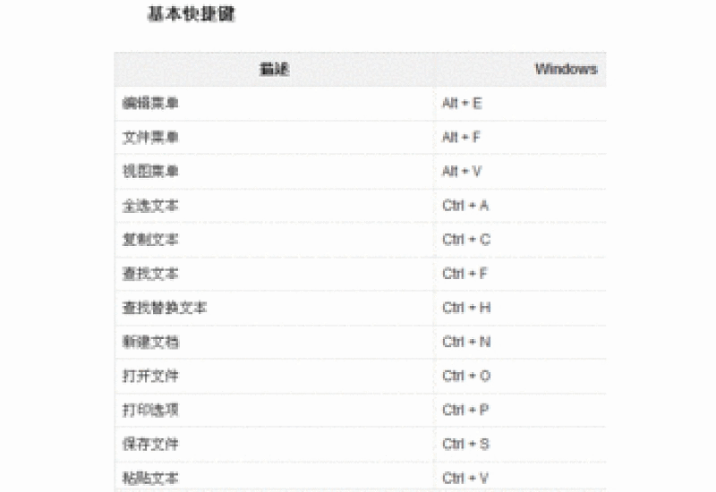 电脑上的刷新快捷键是哪一个