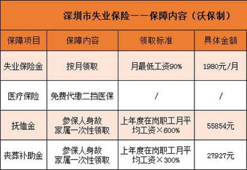 廊坊领取失业金有附加条件吗？