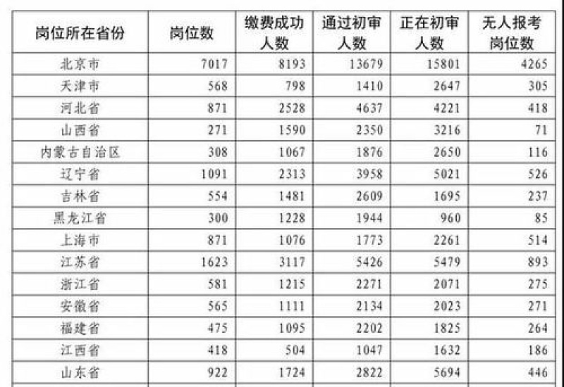 24年军队文职报名时间是什么时候？