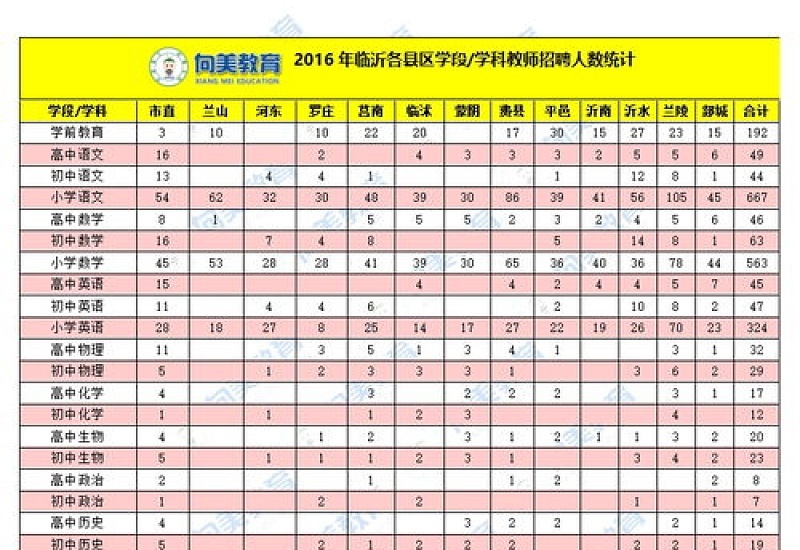 山东临沂最新退休政策