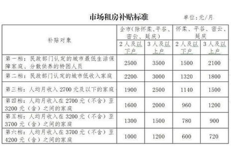 2023济宁博士生活补助怎么申请？