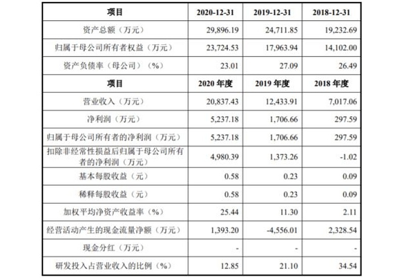 药企角逐减肥药赛道 是否存风险