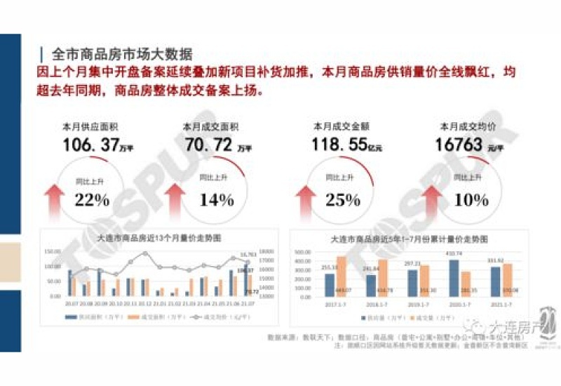 大连2024年几月份停暖