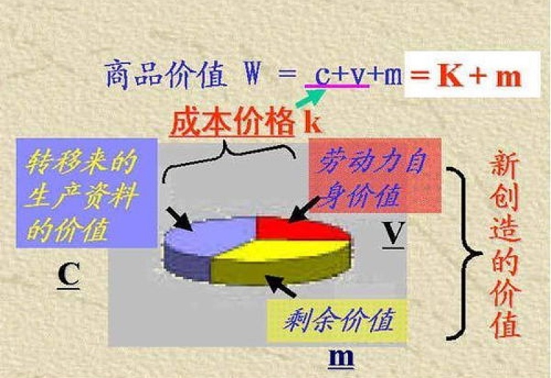 相对剩余价值是什么 相对剩余价值生产的条件是什么