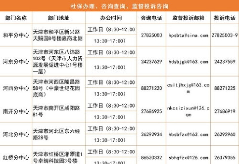 株洲各区县社保局 *** 汇总多少？