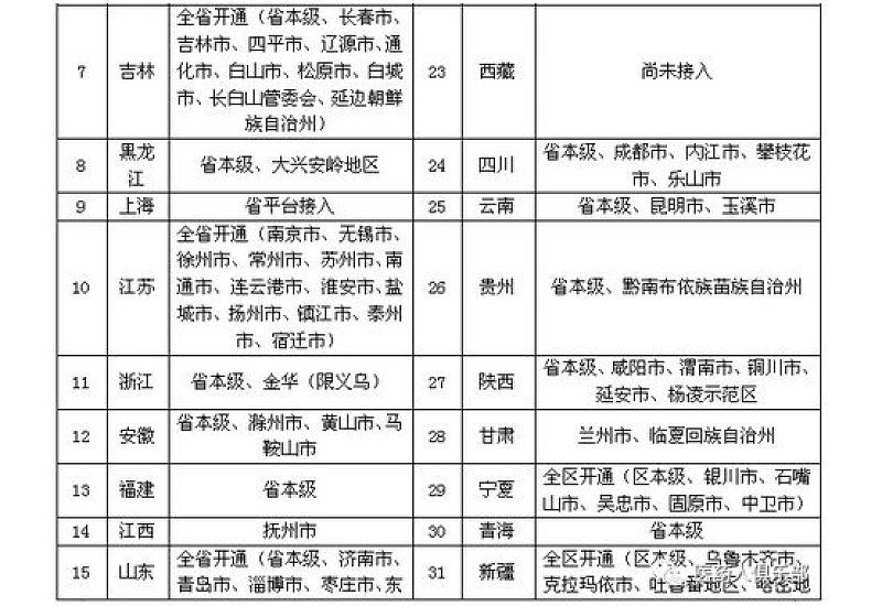 吉林市异地就医住院报销待遇都有哪些