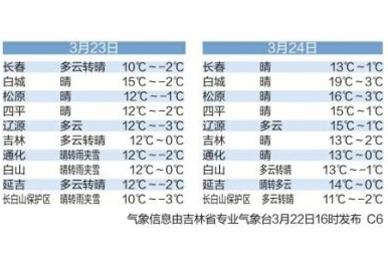 长春市2024年供暖延长吗