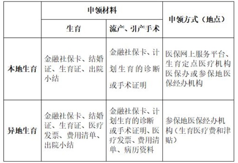 株洲生育妊娠并发症住院费用减免流程