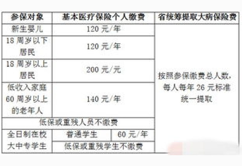 大连哪些人群居民医保缴费前需要进行参保确认？