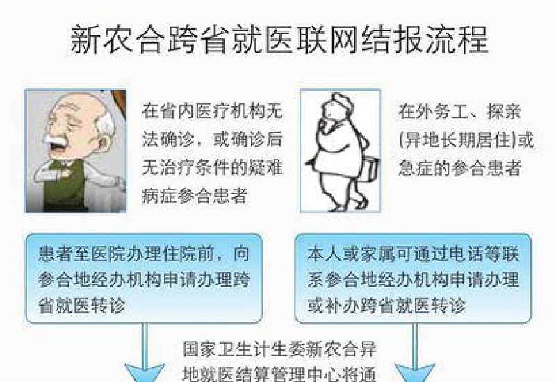 鞍山外地急诊医疗费用报销需要哪些材料？