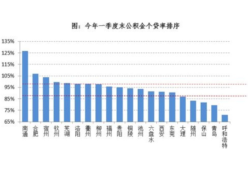 赣州个贷率低于百分之八十五商转公办理条件