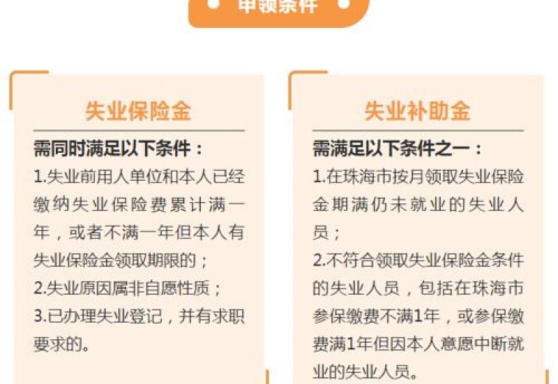 潍坊最新失业保险金补贴政策