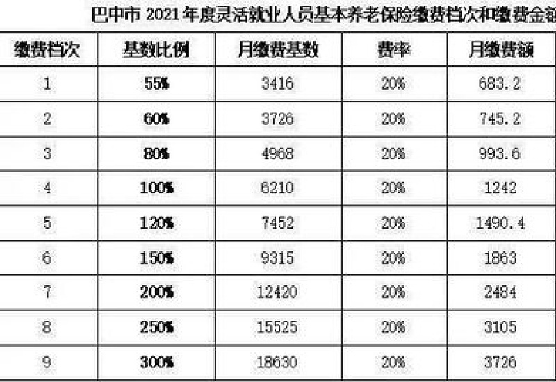 2023石家庄灵活就业人员基本养老保险最低缴费基数是多少？