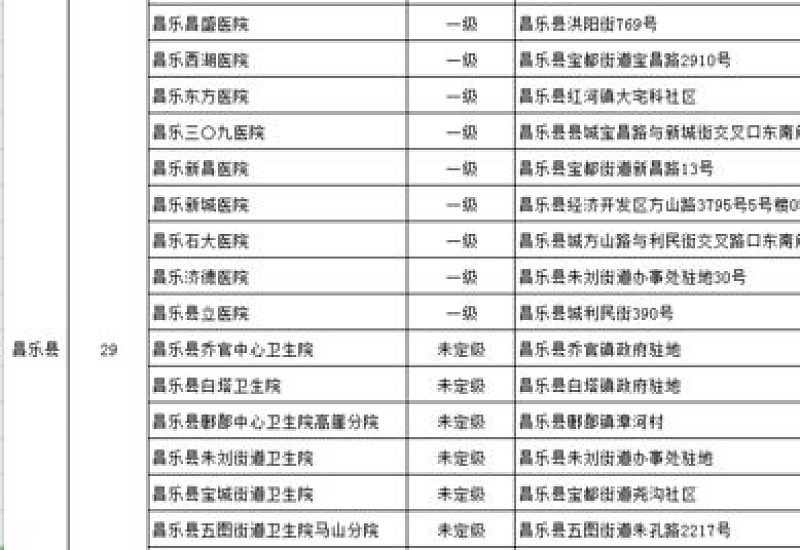 潍坊奎文区职工医保普通门诊定点医疗机构名单汇总