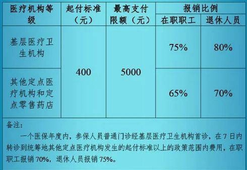 潍坊职工医保停止签约普通门诊流程