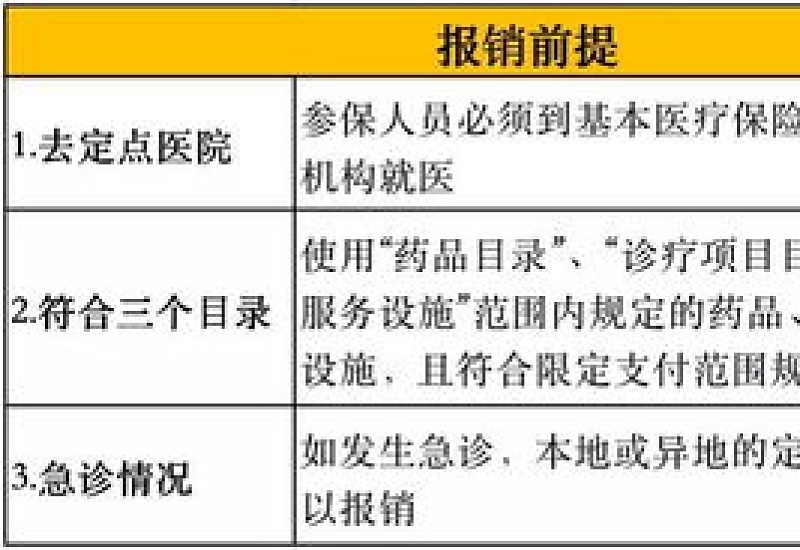 在许昌用医保看病能报销多少钱？（附报销费用计算公式）