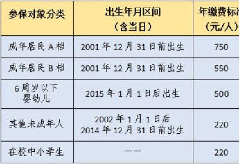 运城城乡居民低保申请条件是什么？