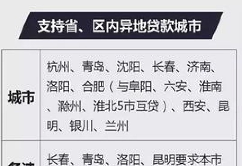 淮南市单职工公积金贷款买房政策