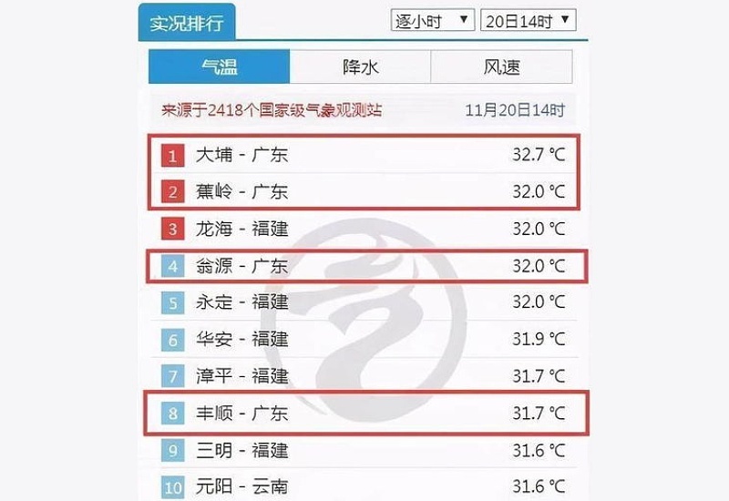 为什么广东到十一月份还是很热