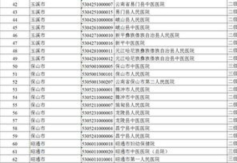 许昌异地就医备案结算相关问题汇总