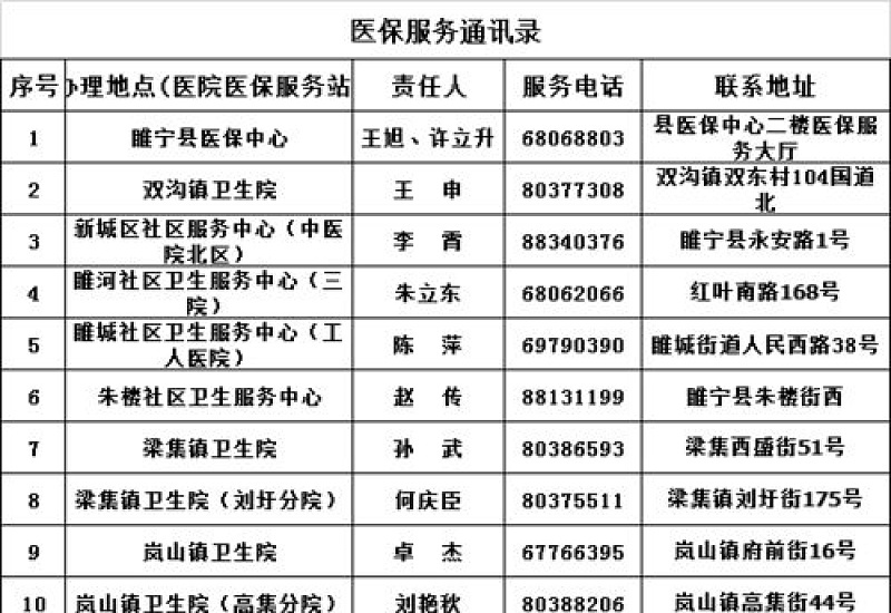 睢宁城乡居民医保缴费时间+入口+流程2024年是什么时候？