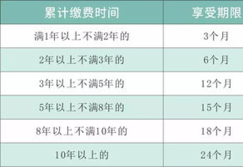 韶关领取失业金有次数限制吗