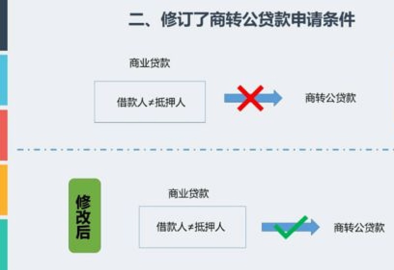 常州公积金商转公需要什么条件?