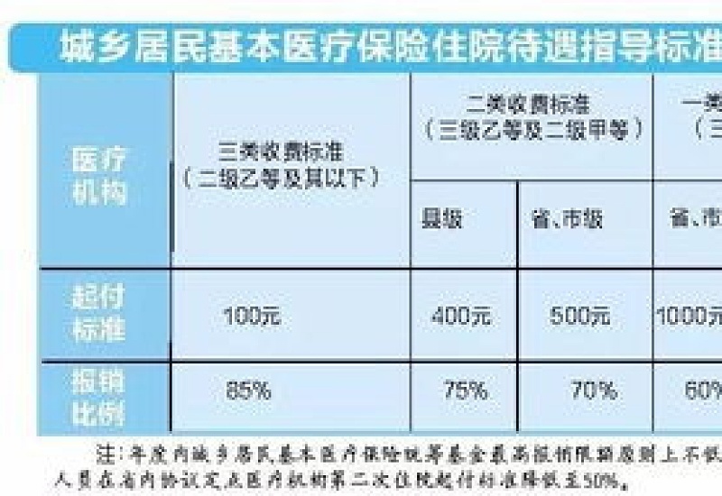 许昌市城乡居民医保什么时候缴纳2024年费用？