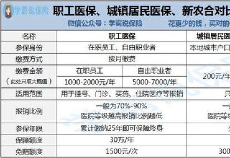 重庆居民医保报销比例和报销限额多少？