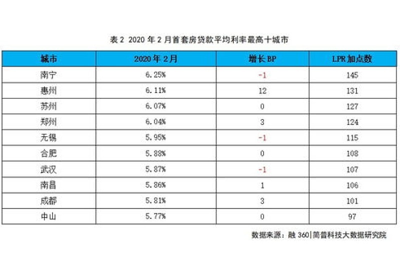 2023年上海公积金首套房贷款额度是多少?首付比例及贷款利率分别是多少