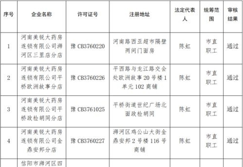 信阳医保定点药店名单