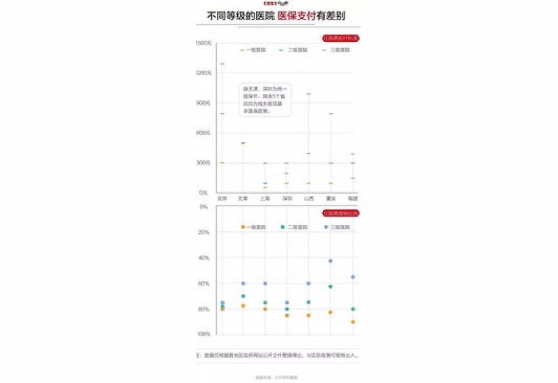 宁波居民医保门诊报销支付比例多少？