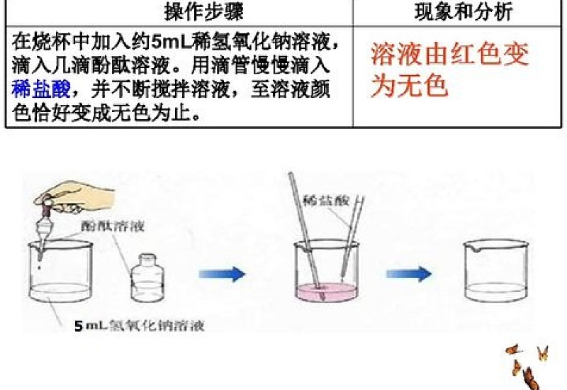 中和反应是吸热还是放热 中和反应一定是酸和碱反应吗