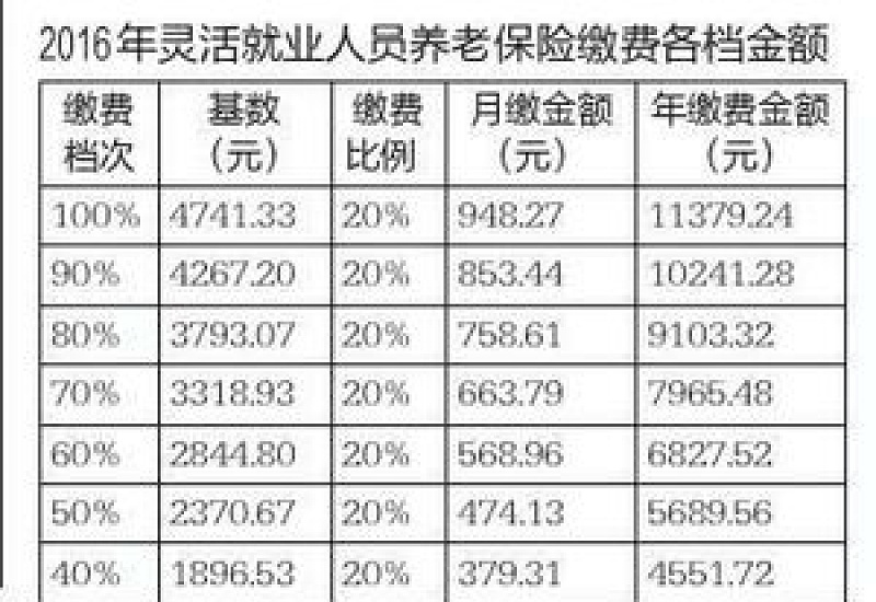 2024西宁灵活就业人员参保流程