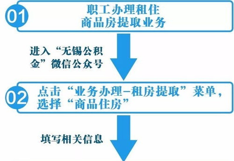 2023桂林公积金怎么提取？（材料+流程）