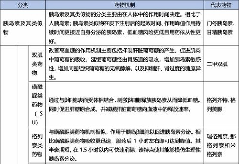 阜阳糖尿病慢特病认定标准是什么？