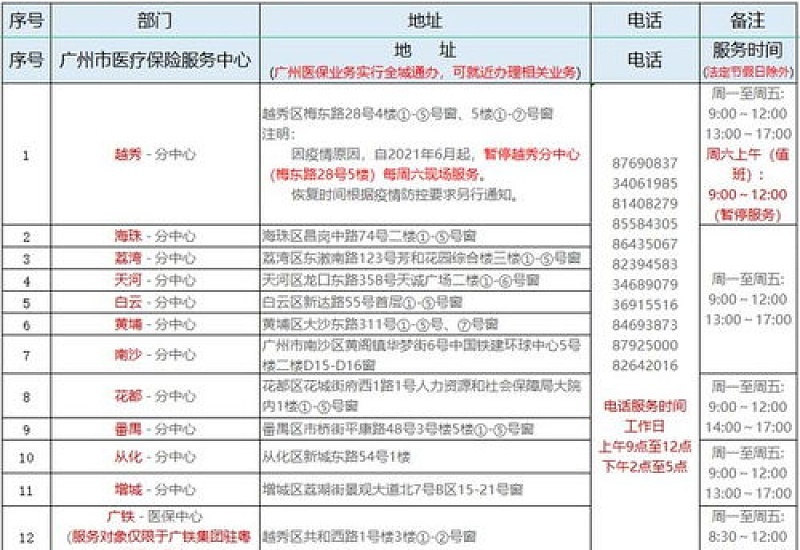 2023年莆田市电子医疗凭证可以享受的待遇有哪些？