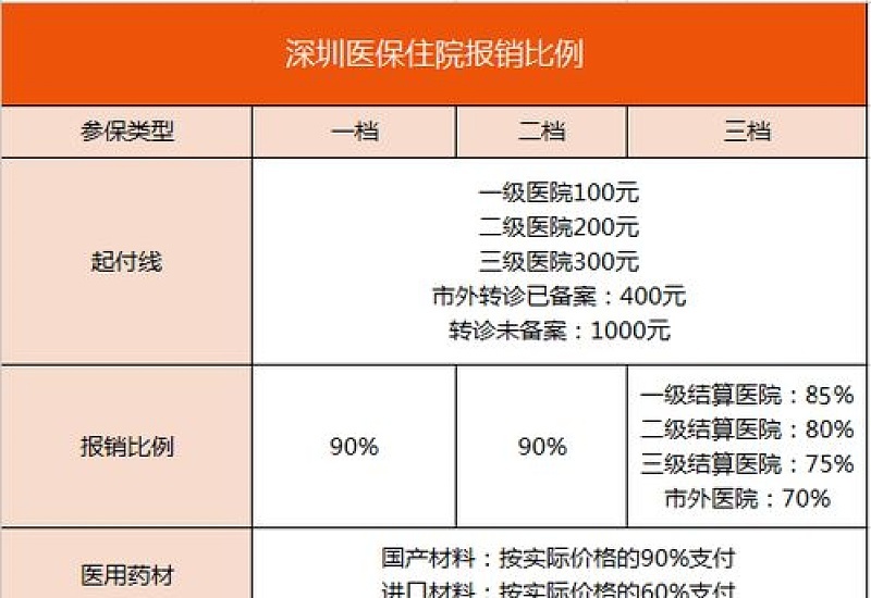 大庆职工医保门诊报销范围有哪些