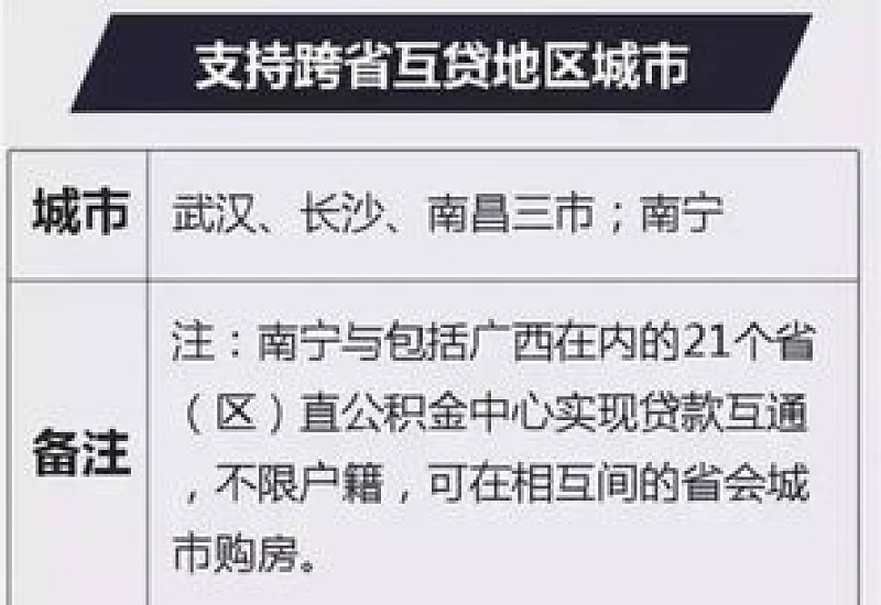 2023信阳商转公贷款材料