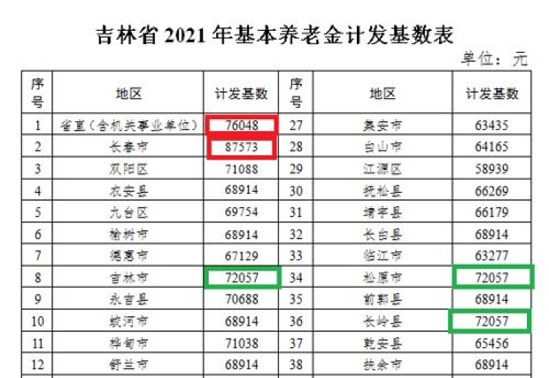 吉林市参加职工养老保险领取养老金的要求是什么有哪些？