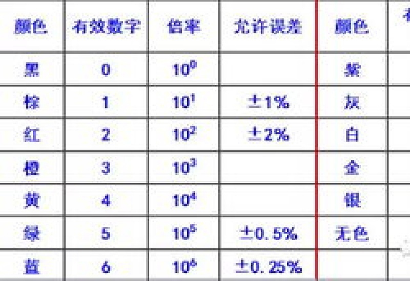 红菜苔老叶打不打，需要剪叶吗