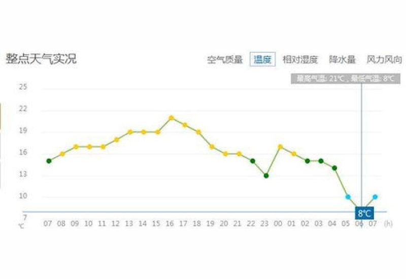 2023年呼和浩特国庆节气温一般多少 国庆去呼和浩特带什么衣服